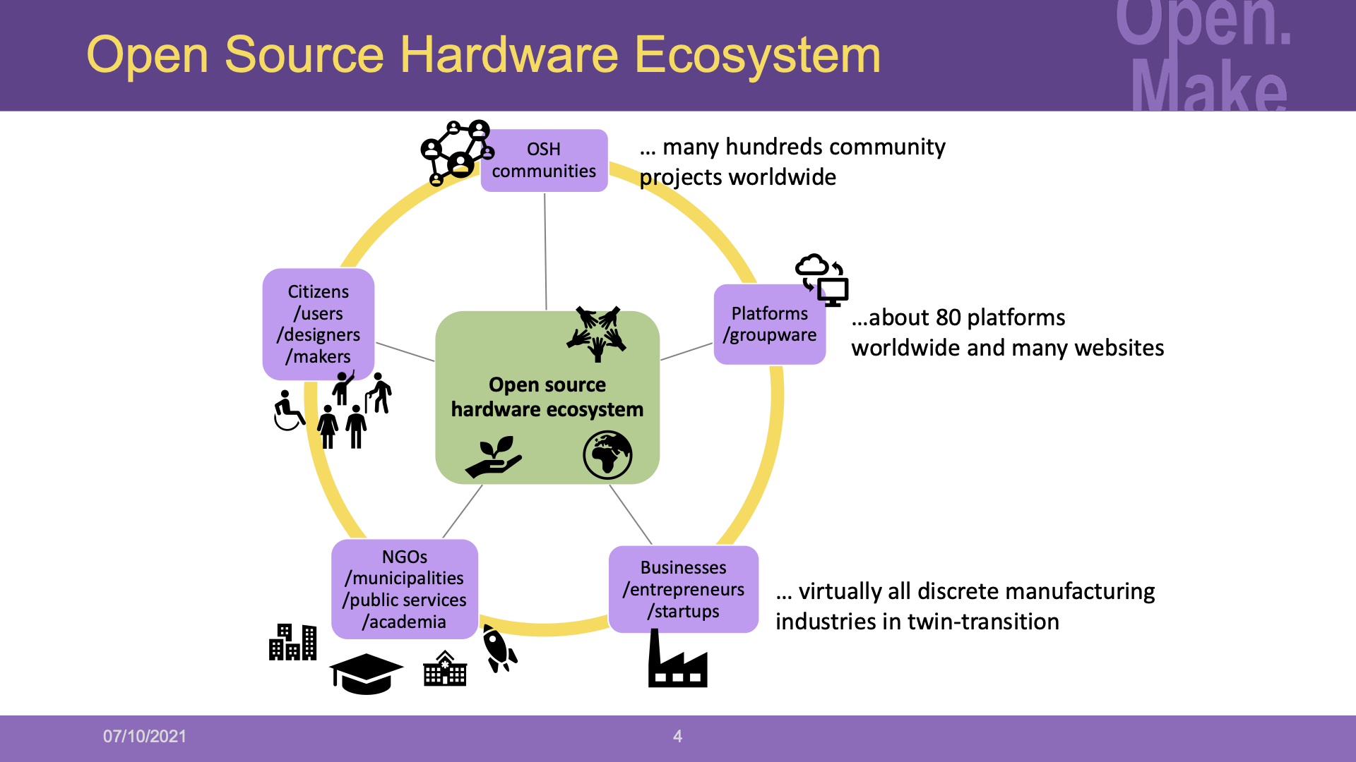 OSH ecosystem